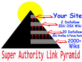 create a link pyramid with dofollow EDU links and 2000+ wikis I will also spin your article for free @!