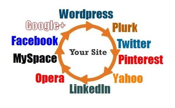 create Link PYRAMID + link wheel = push with unique articles best offpage pyramid for your website - low price