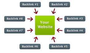 index 100,000 backlinks/websites for