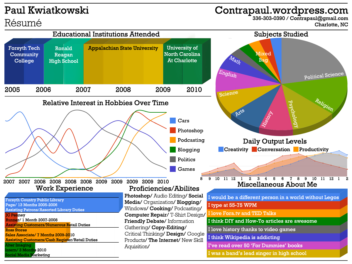 I will create and design a visual resume or infographic resume only