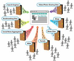 1,0000+ Verified Human Targeted Website Visitors for