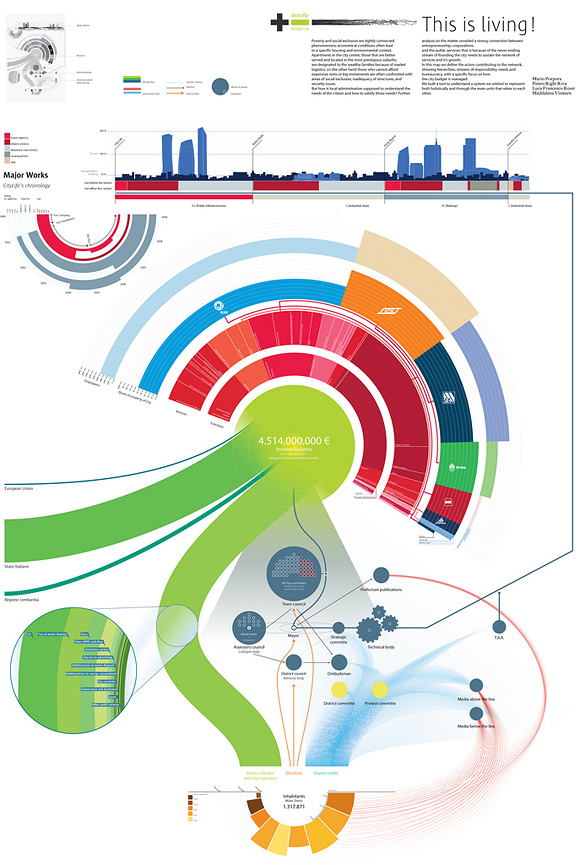 I will give you my collection of 500+ Infographics Very High Quality and Completely EDITABLE 