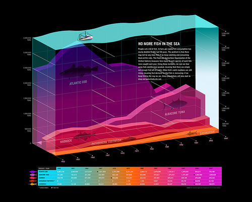 I will give you my collection of 500+ Infographics Very High Quality and Completely EDITABLE 