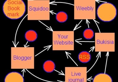 I will setup stealth Link Wheel for you to help your site hit Google top 10 in a month @!@