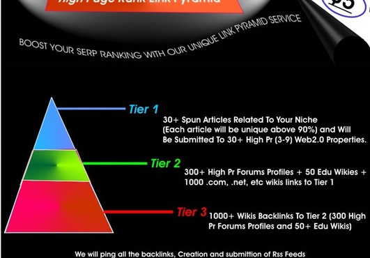 I will create link pyramid with 30 web 2 properties,unique articles,2000 forums,wikis@!@
