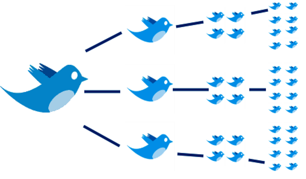 boost your link with traffic from 1+ million fb users and twitter and give it 2000+ extra traffic [example is my view count]