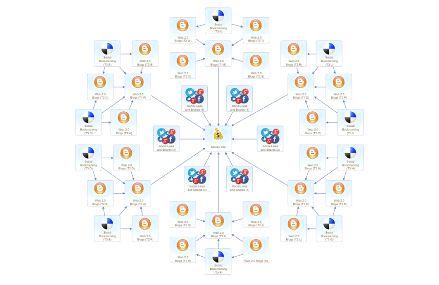Dominate Search Rankings with 10,000+ Web 2.0 Blogs and Bookmarks Campaign