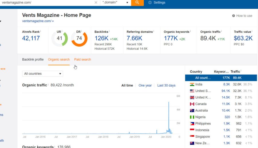 guest post on ventsmagazine google news approved DR 73 