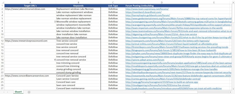 Provide 50 forum posting spam score 5 below dof0llow backlinks on high DA30+