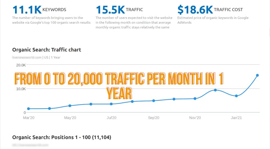 RANK 1st Page Your Website With Complete SEO Service for 30 days, daily, fresh and strong backlinks