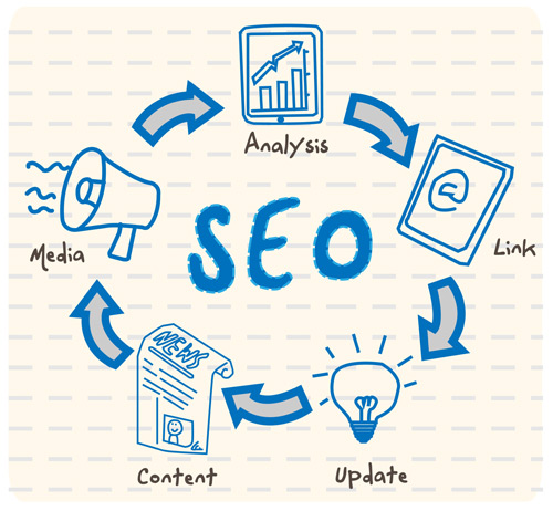 UK based SEO Specialist help to improve SERP and Page Rankings