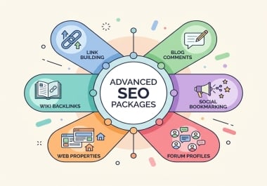 Most advance Seo package Perfect for Ranking With All types of Backlinks