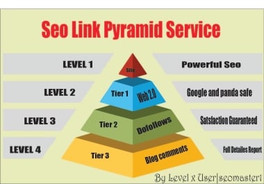 Rank on GOOGLE 1st PAGE WITH 3-Tier SEO Link Pyramid 2026 updated Smart AIO & AEO Strategy