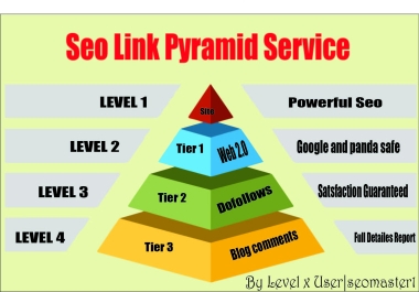 Rank on GOOGLE 1st PAGE WITH POWERFUL AND HIGHLY EFFECTIVE 3 TIER SEO LINK BUILDING