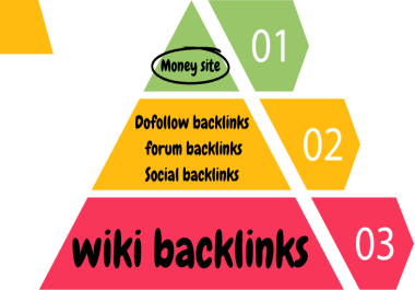 Maximize SEO Impact Build 3 Tiered Backlink Structure for Your Website