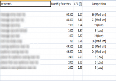 I will find 10 perfect keywords for your site in any niche