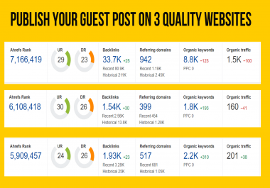 3 Top Quality Dofollow Guest Posts on Authority Websites