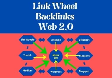 I Will Manually Create 50 Powerful Link Wheel Backlinks from Top Web 2.0 Sites