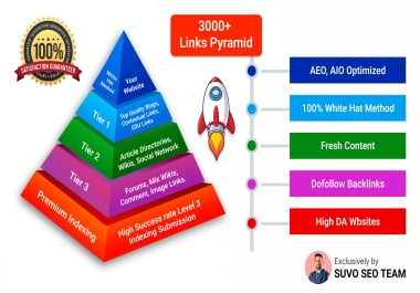 Rank 1 on Google with 2026 AIO + AEO Strategies & High-Authority 3-Tier Backlinks