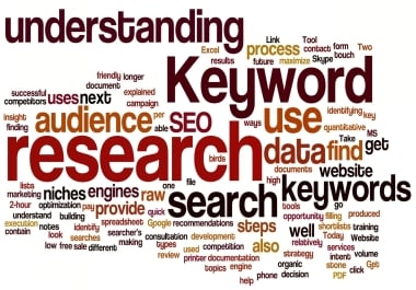 I will Research 10 most profitable keywords for your website