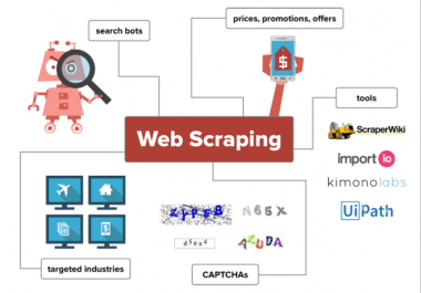 Create your automated scraping bot or do scraping for you