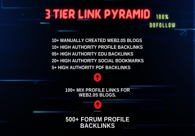 EliteX V2 2023 Manual 3 Tier Link Pyramid Web2.0s, Edu etc