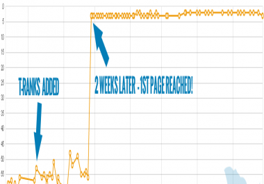 PBN Links From POWERFUL Websites That Are PROVEN To Increase Rankings