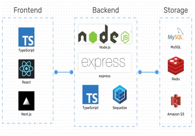 Full Stack Web/ Android/iOS/ Native Desktop Apps