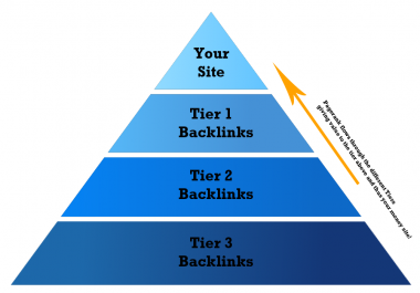 Will build a POWERFUL backlink pyramid structure for you