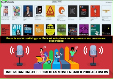 I will promote your podcast to grow new audiences downloads globally