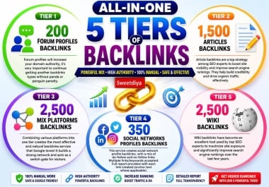 Get Rank with Magic 5 Services Bundled for Your site