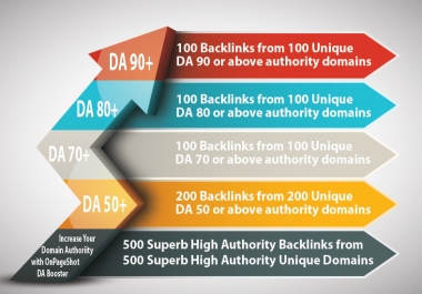 Custom Order - 280 Backlinks From 280 High Authority Domains