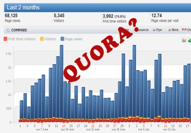 Use Quora increase traffic and real customer & boost SEO AEO