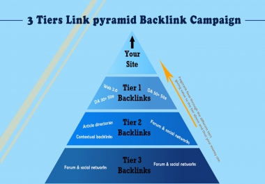 3 Tiers Link Pyramid Backlink Building Campaign Boost Your Website Rank