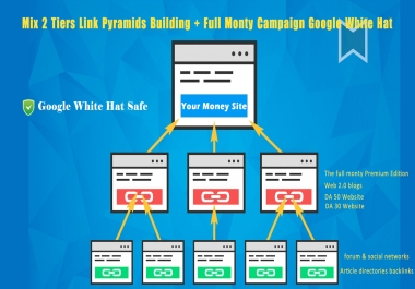 Mix 2 Tiers Link Pyramids Building + Full Monty SEO Campaign Google White Hat