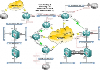 I will do cisco packet tracer tasks and labs perfect for ccna/ccnp exam
