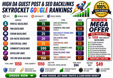 I will help website with our BEST PRO PLUS BACKLINKS PACKAGE to skyrocket rankings manually