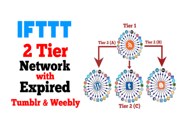 Automate Your Website or Blog with Expired Weebly and Tumblr using IFTTT Network