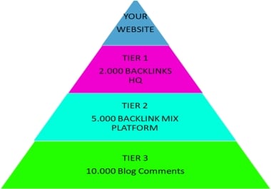 3 Tier Link Pyramid SEO Service Boost Your Website Rankings