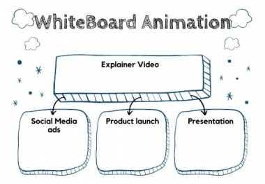 I will create a whiteboard animation for you