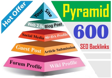 Powerfull SEO - Rank Boost On Top page exclusive Link Building With High Authority Link-Building