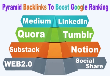 50 Mixed Pyramid Backlinks To Boost Your Google Ranking