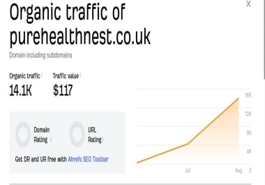 I will submit guest post on High Traffic Stable Permanent link