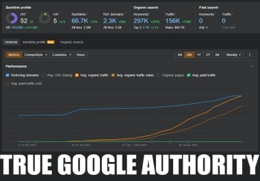 REAL WEBSITE Outreach Links - Top Rated