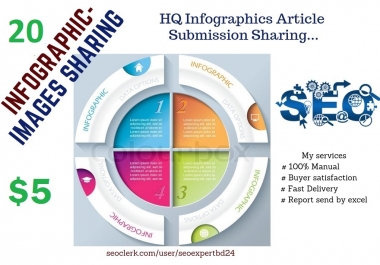 Provide professional Infographics 20 Article Submission Sharing Manually.