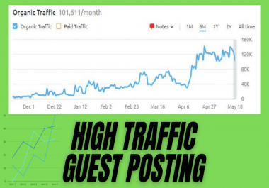 Guest Post on 1 Lakh+ Traffic with 40 DA