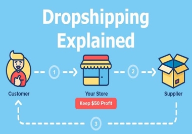 I will build fully automated aliexpress shopify ebay amazon dropshipping business setup