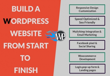 Create a complete seo optimized WordPress website