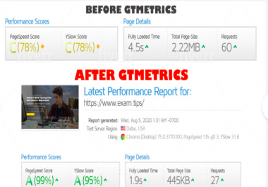 I will speed up wordpress website with 90 score SEO Professinonal