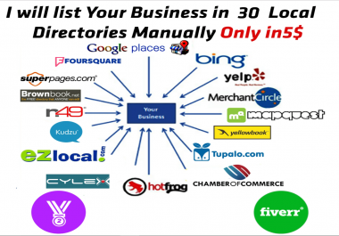 Build 30 to 100 Citation And Directory Submission